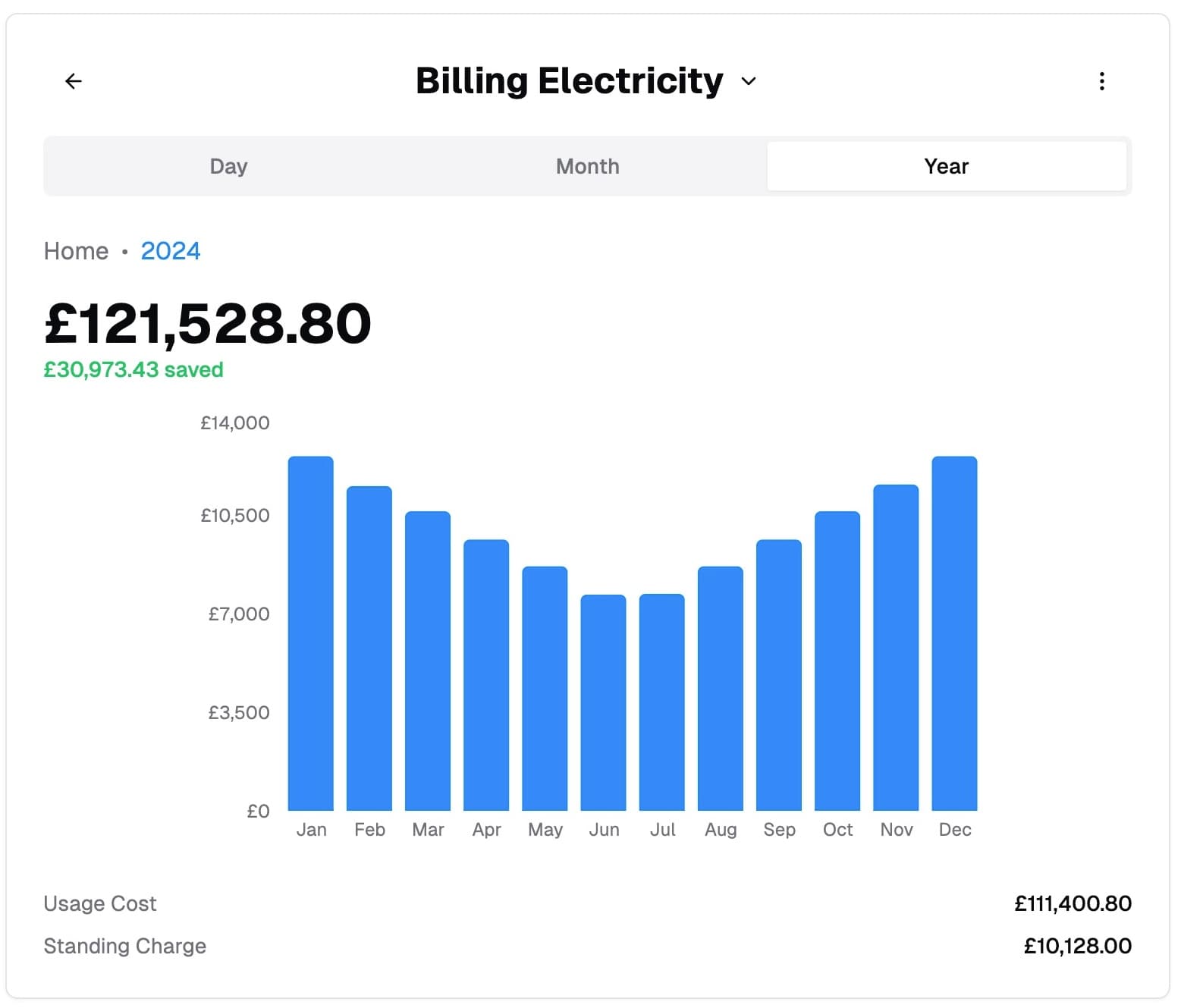 End-to-End Energy Management
